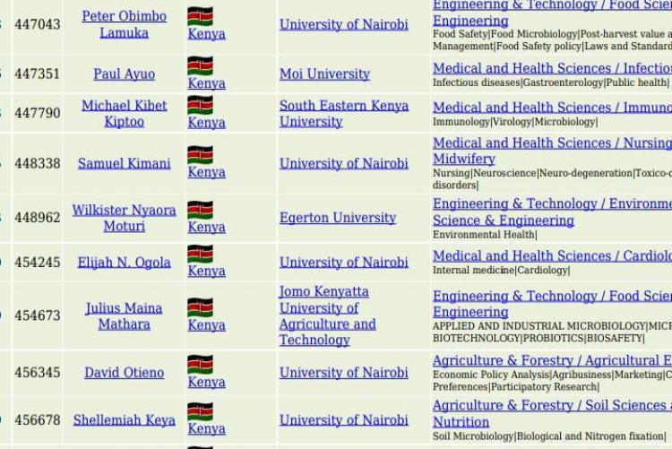 TOP 1000 Scientist in Kenya 